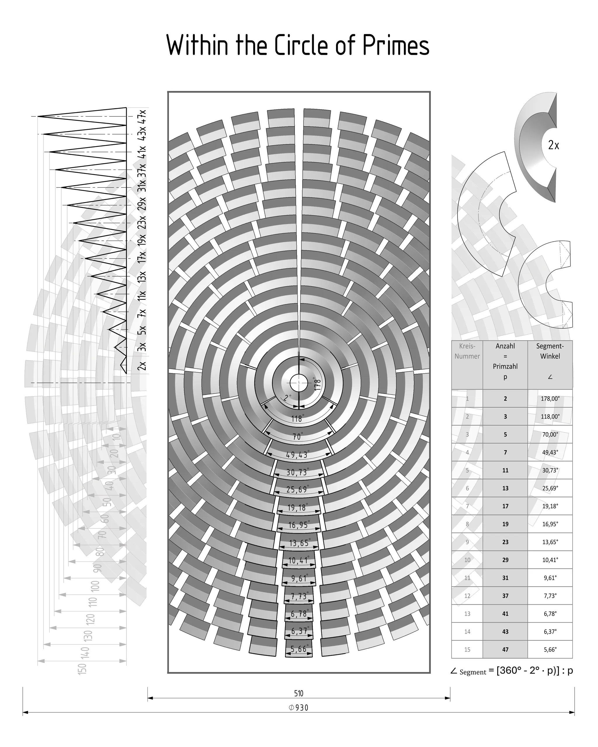 Nr. 22 – Primorbis – Die Konstruktionszeichnung „Within the Circle of Primes“ mit der Segmenttabelle der Primzahlen